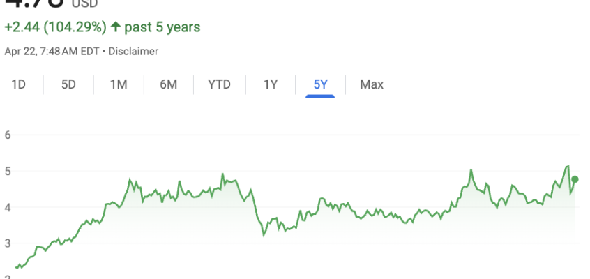 Is Aston Bay’s 20% stake in Storm Copper undervalued?