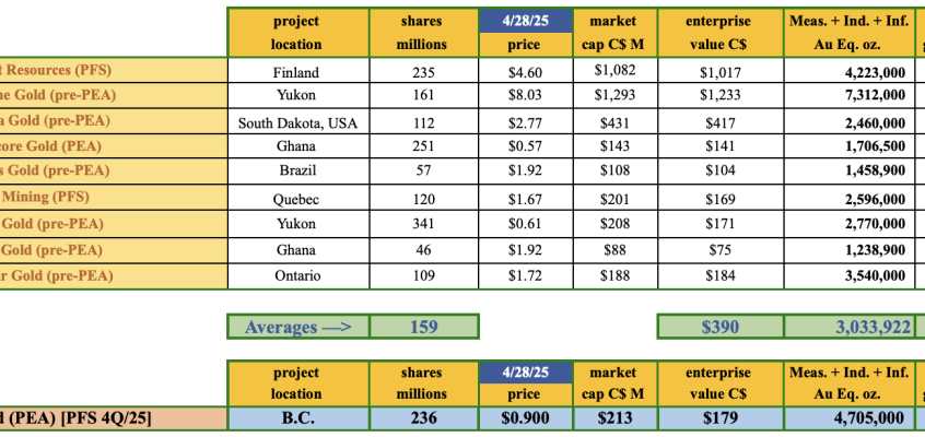 Thesis Gold gets 9.9% strategic investment from Centerra Gold