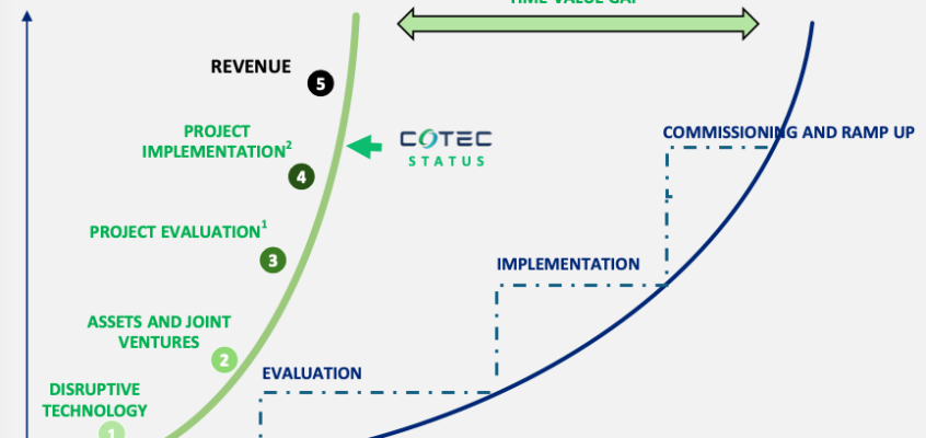 CoTec Holdings, strong #REE credentials, without lofty valuation