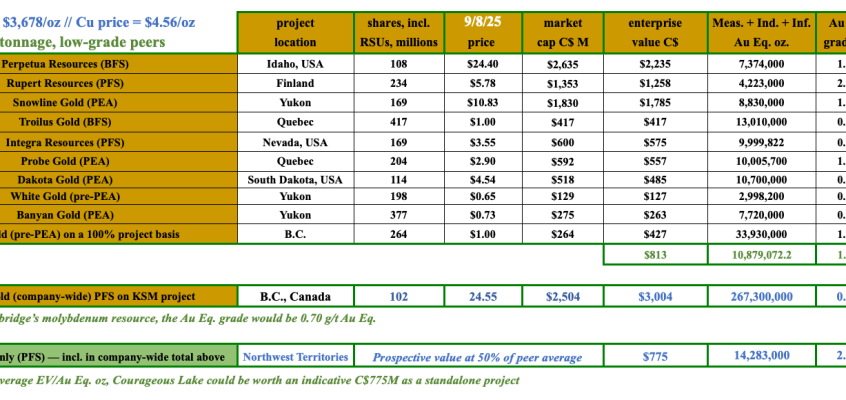 Seabridge Gold, a generational asset at a bargain price
