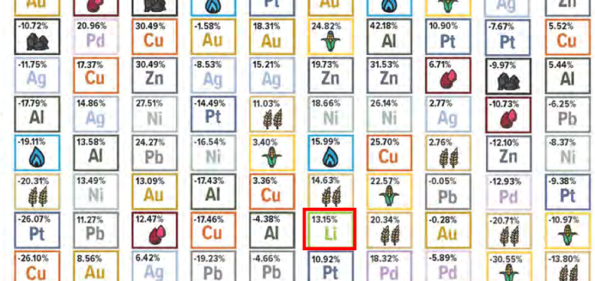 Lithium Ionic tables strong BFS, market yawns…